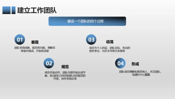 有效团队管理培训通用PPT模板