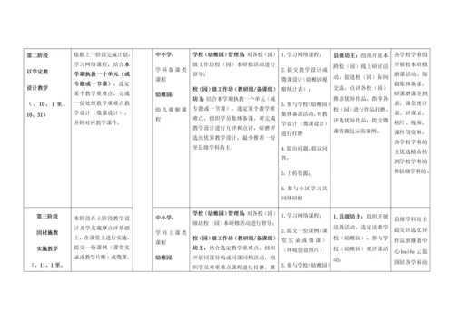 田围小学网络研修与校本研修整合培训实施专业方案.docx