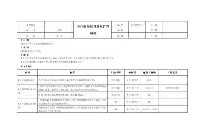 不合格品处理流程