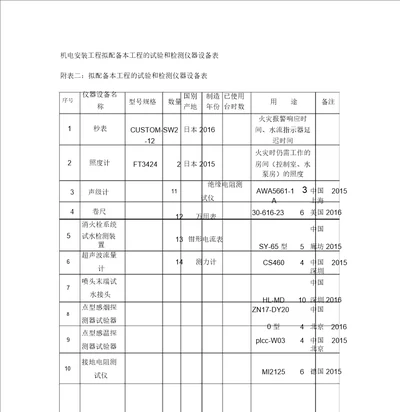 机电安装工程拟配备本工程的试验及检测仪器设备表