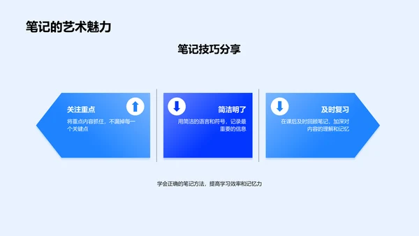 提升英语学习效能PPT模板
