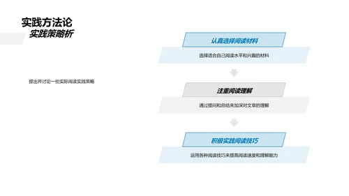 英语阅读全解析