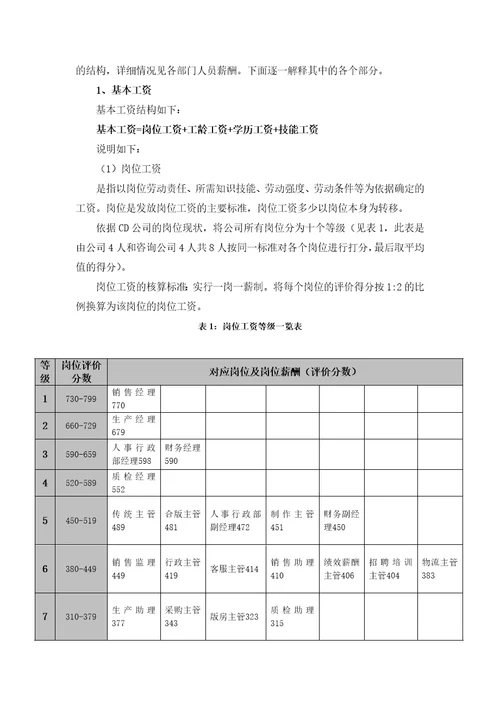 ABCD公司薪酬管理制度