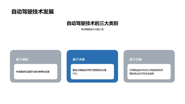 科技风交通汽车教学课件PPT模板