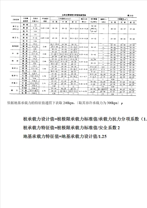 重力式挡土墙理正参数的自我整理