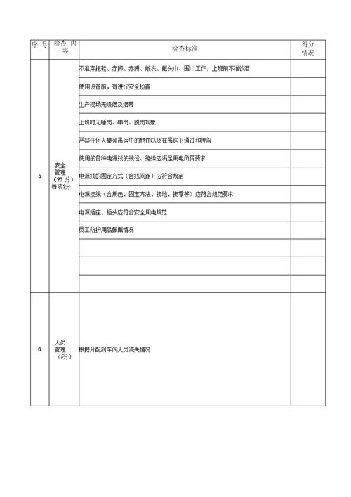 综合性安全检查表1.