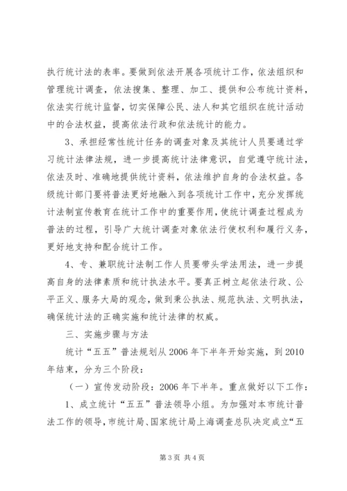 市统计系统五五普法工作规划 (2).docx