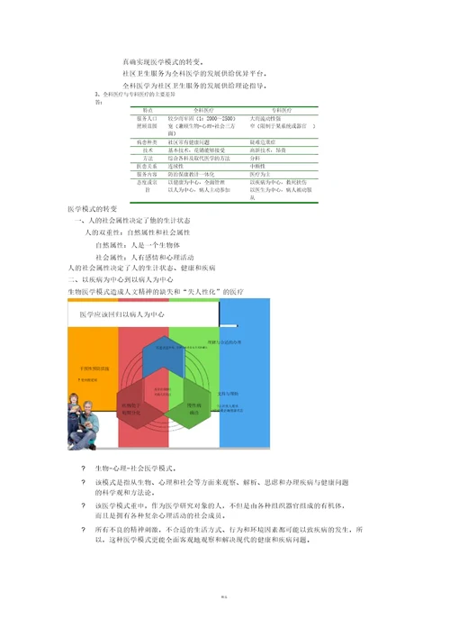 全科医学概论课件整理word版