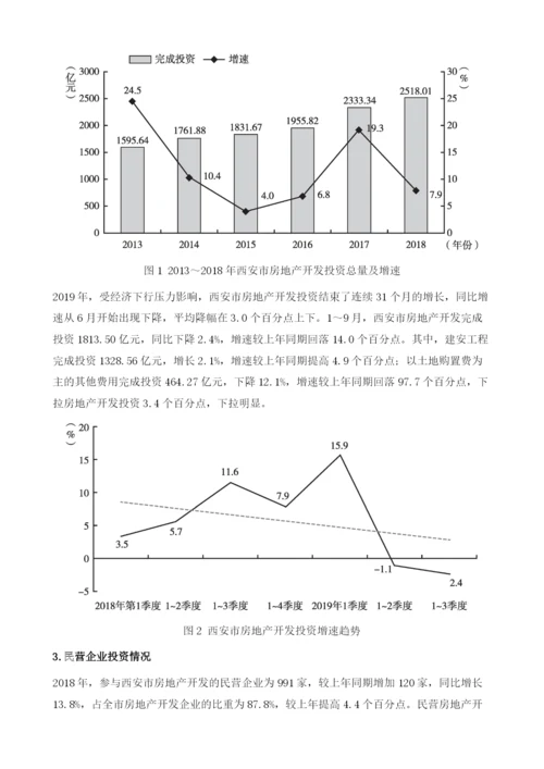 西安市房地产业发展报告.docx