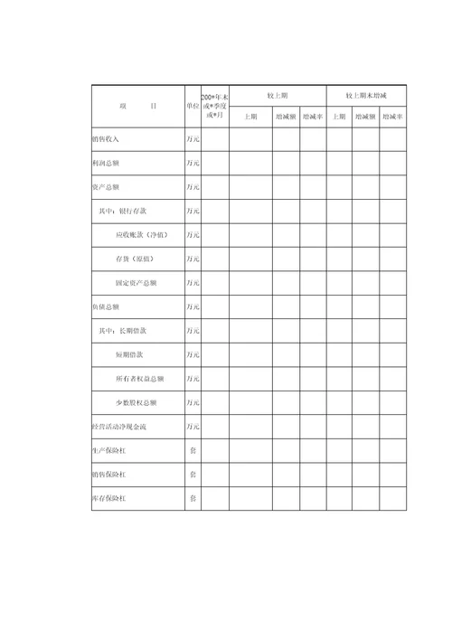 公司财务分析办法DOC44页