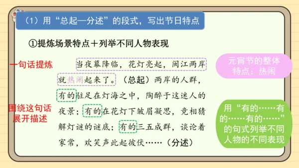统编版语文三年级下册2024-2025学年度第三单元习作：中华传统节日（课件）