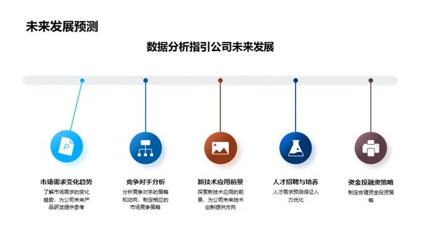 数据驱动公司未来