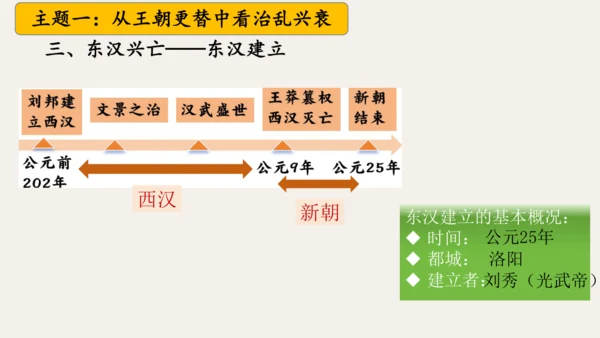 第三单元 秦汉时期：统一多民族封建国家的建立和巩固  单元复习课件