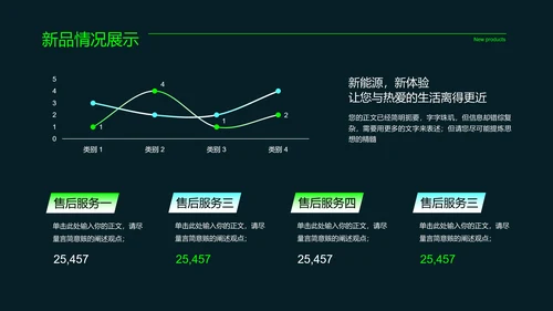 绿色科技风新能源汽车通用PPT演示模板