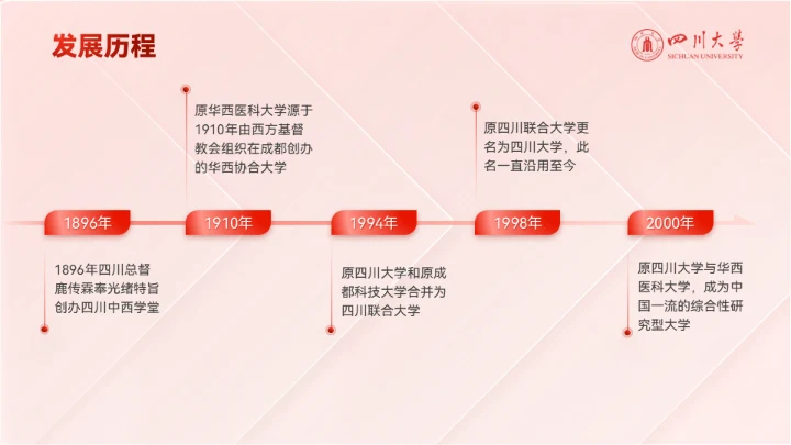 海纳百川有容乃大，四川大学银杏树通用PPT模板