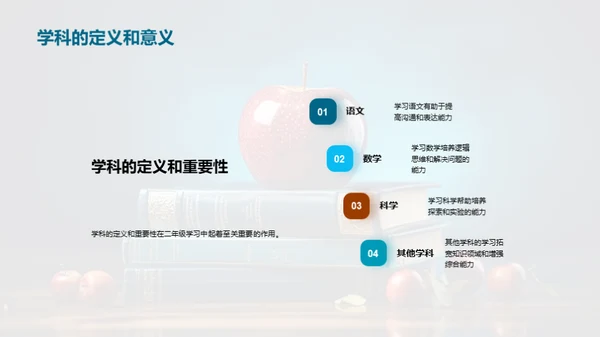 二年级学习全解析