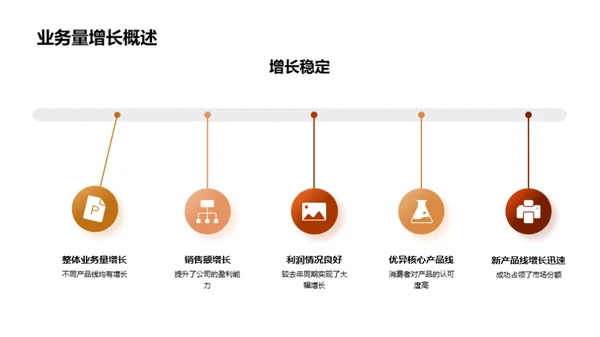 家居业务全方位解析