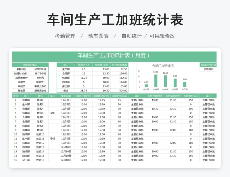 车间生产工加班统计表
