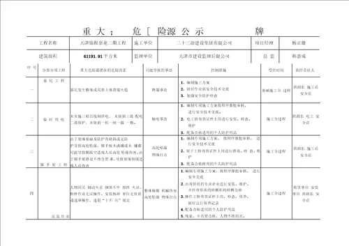 重大危险源公示牌