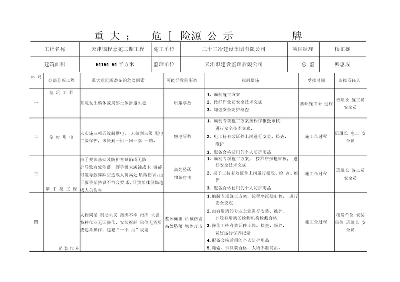 重大危险源公示牌