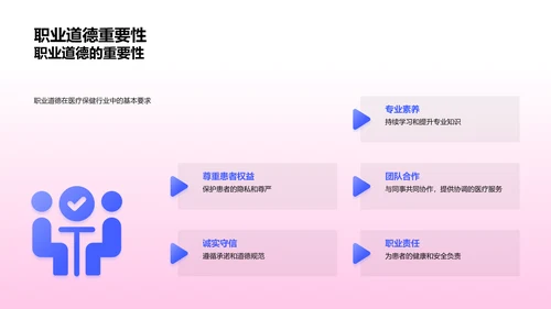 医保行业文化训练PPT模板