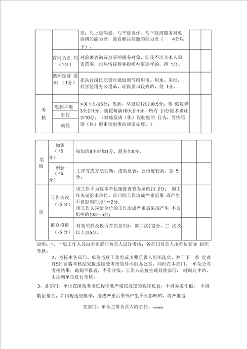 文化执法大队绩效工资考核分配办法