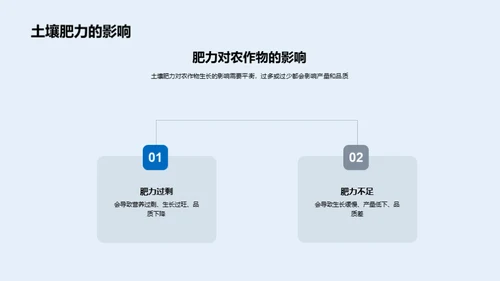 农业视角下的土壤学