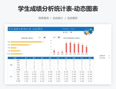 学生成绩分析统计表-动态图表