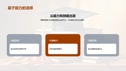 毕业抉择：求学还是就业