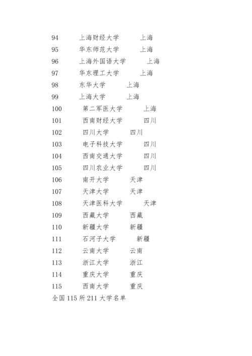 全国115所211大学名单.docx