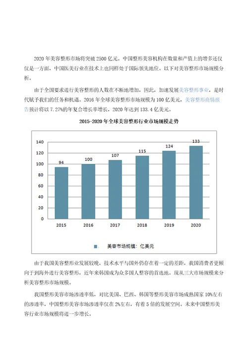 美容整形市场规模分析