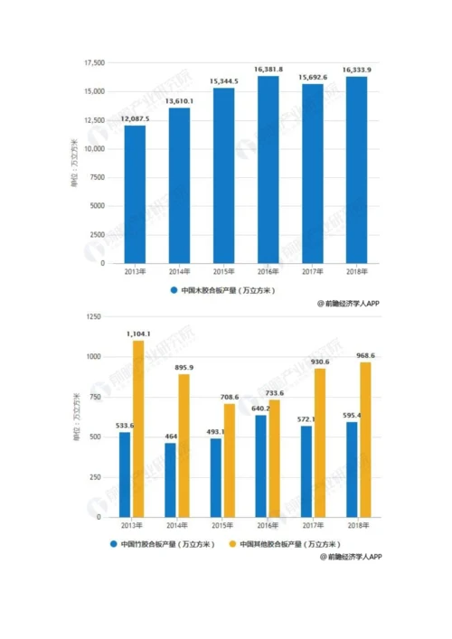 中国胶合板行业市场现状及发展趋势分析-产品中高端发展-实际平均价格升高.docx