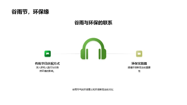 谷雨节气环保行动