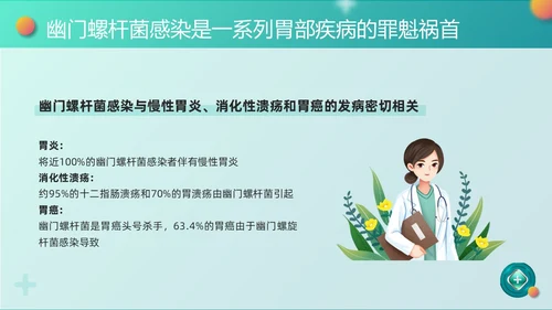 绿色卡通幽门螺杆菌健康宣教PPT模板宣传PPT动态PPT