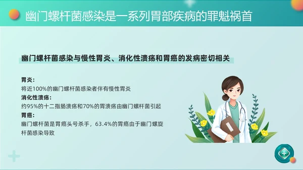 绿色卡通幽门螺杆菌健康宣教PPT模板宣传PPT动态PPT