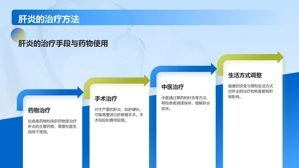 蓝色商务风肝炎——疾病科普PPT模板