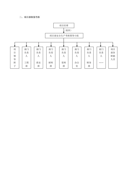 安全生产责任制考核管理办法.docx