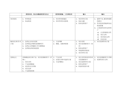 系统集成项目管理工程师教程学习笔记.docx