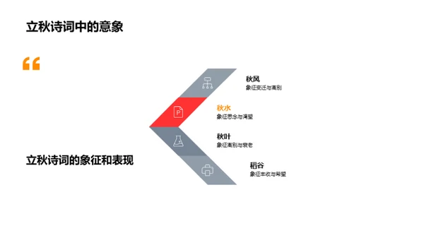 探索立秋诗词之美