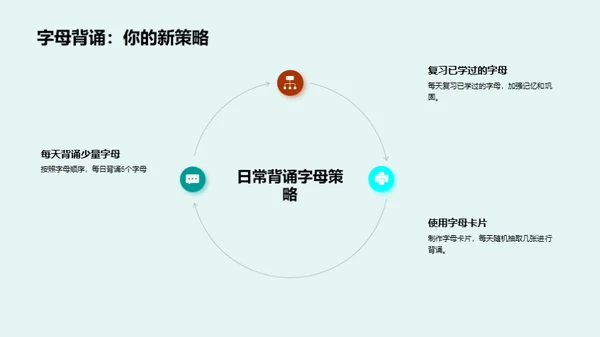 英语学习之艺术