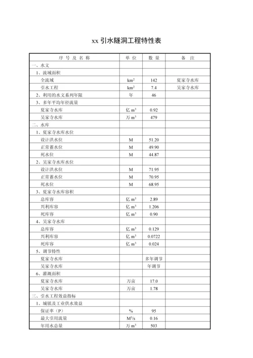 红岗山某引水隧洞工程可行性研究报告.docx