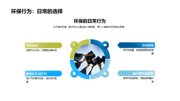 环保行动 绿色校园