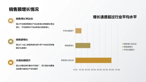 黑色商务现代餐饮酒店年终总结PPT模板