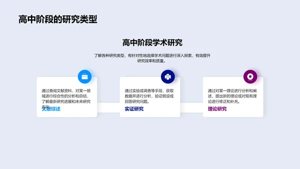 高三学术研究实践讲座PPT模板