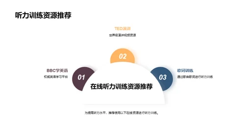 英语学习资源分享