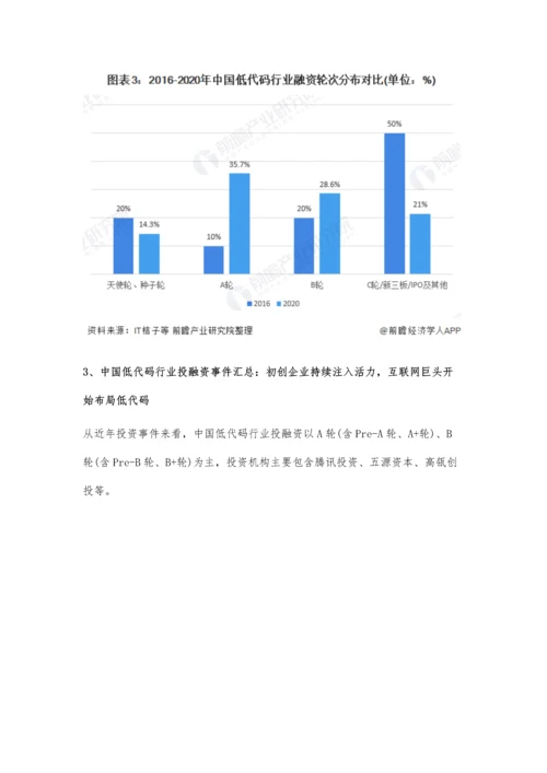 中国低代码行业投融资现状及市场规模分析-行业市场规模迎来爆发式增长.docx
