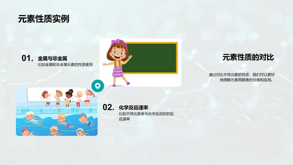 化学元素周期表解读PPT模板