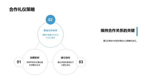 礼仪驱动的游戏成功