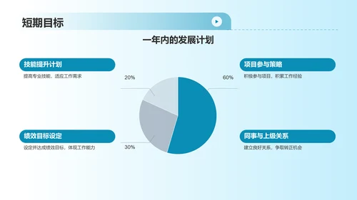 蓝色简约转正汇报PPT模板