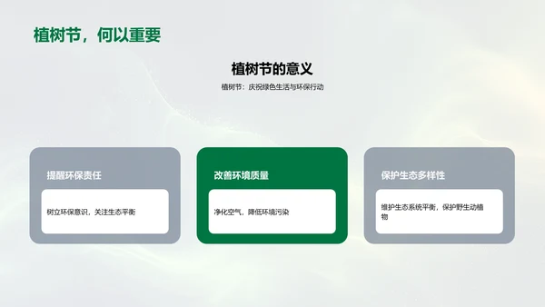 企业环保意识提升PPT模板